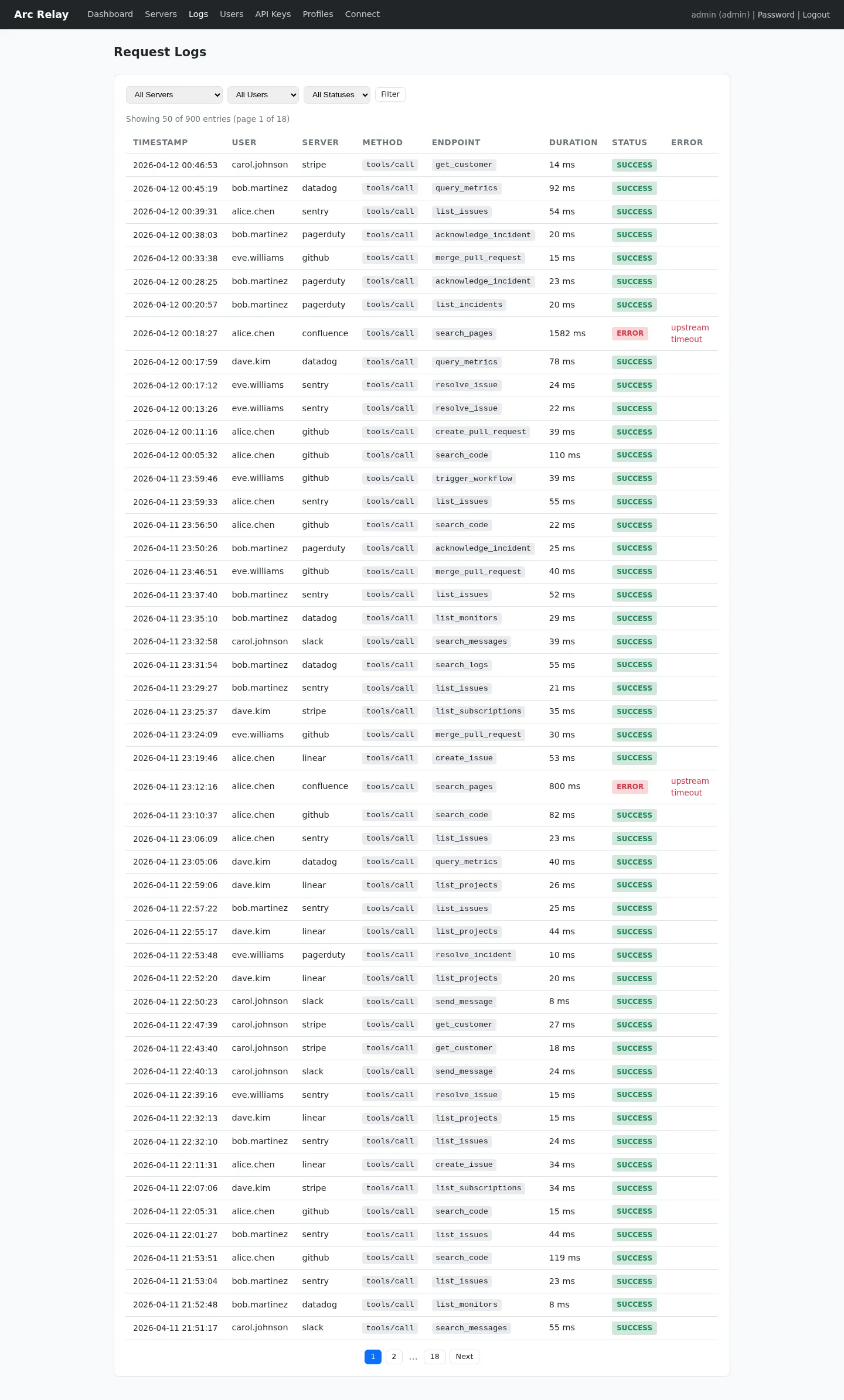Request logs showing tool calls with user, timing, and status